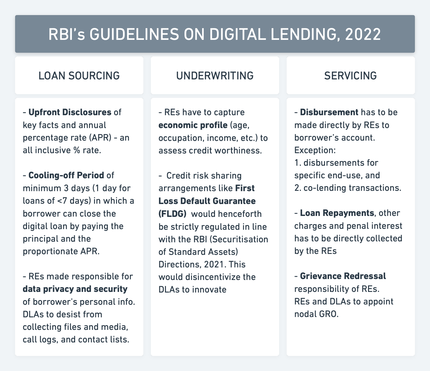 RBI's Guidelines on Digital Lending, 2022