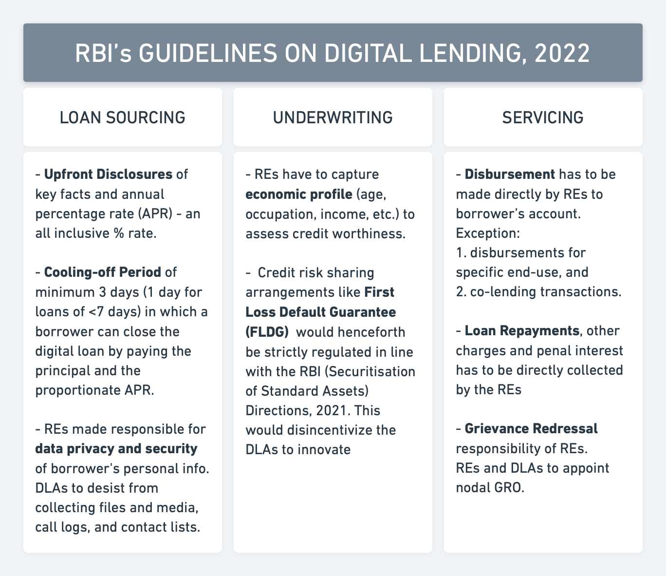 RBI_Guidelines_on_Digital_Lending_2022.png?utm_source=chatgpt.com